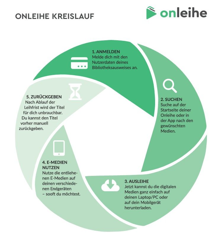 Onleihe Onleihe